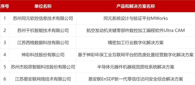 名单6家_副本.jpg